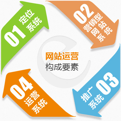 點(diǎn)擊了解網(wǎng)絡(luò)賺錢系統(tǒng) 網(wǎng)絡(luò)賺錢系統(tǒng)